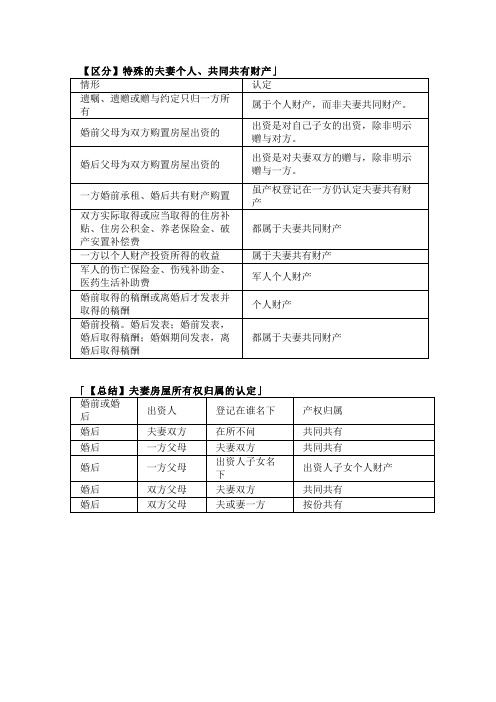 法考与司法考试之婚姻法和收养法总结与对比