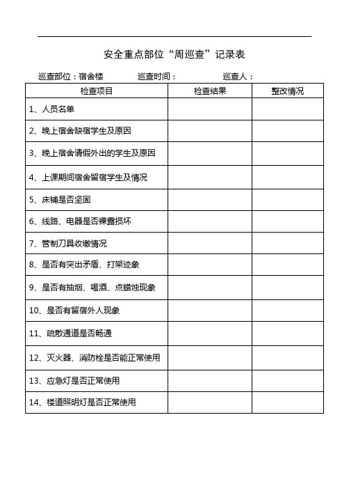 各部位“周巡查”记录表