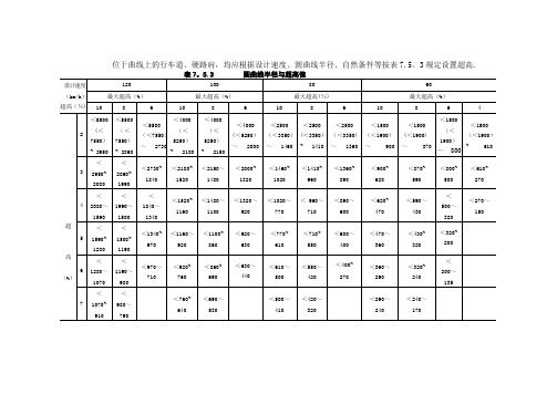 公路超高设置一览表