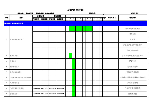 APQP开发计划