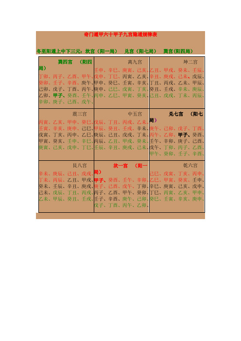 奇门遁甲六十甲子九宫隐遁规律表