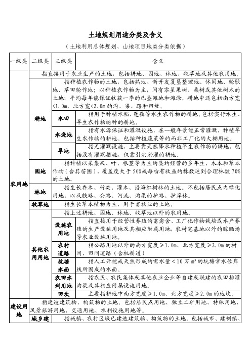 土地规划用途分类