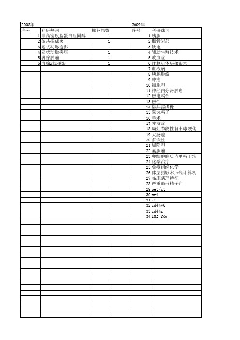 【江苏省自然科学基金】_回顾性分析_期刊发文热词逐年推荐_20140814