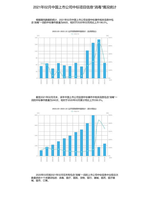 2021年02月中国上市公司中标项目信息“消毒”情况统计