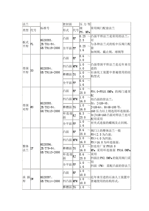 阀门及其密封面形式