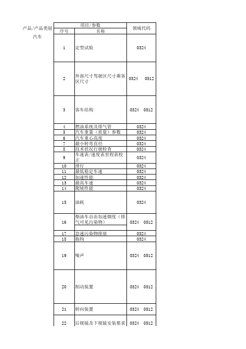 汽车整车检测标准明细