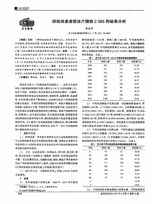 肺结核患者痰涂片镜检2065例结果分析