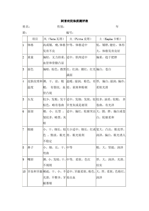 阿育吠陀体质测评表