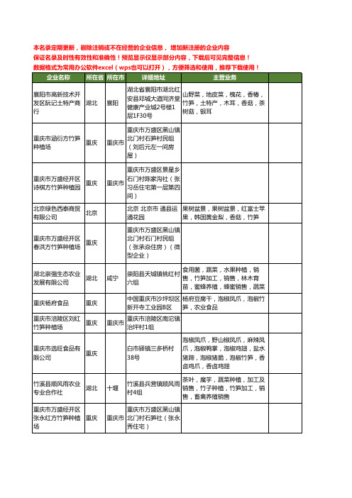 新版全国竹笋工商企业公司商家名录名单联系方式大全140家