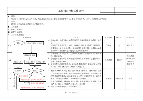 工程项目投标工作流程