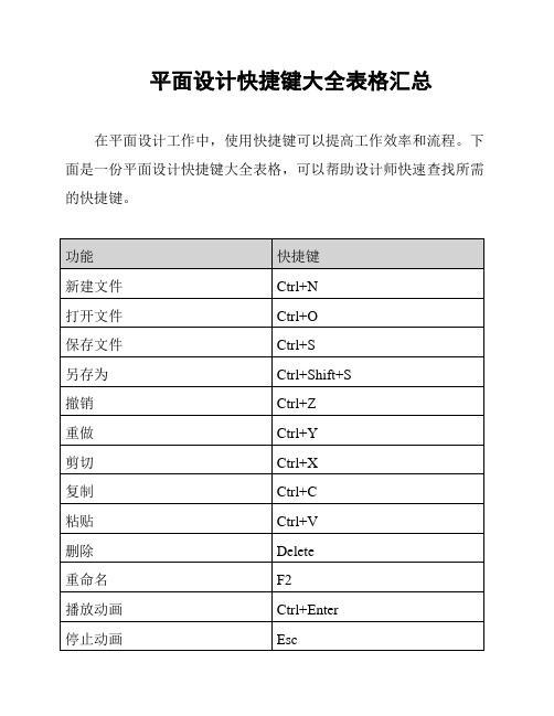 平面设计快捷键大全表格汇总