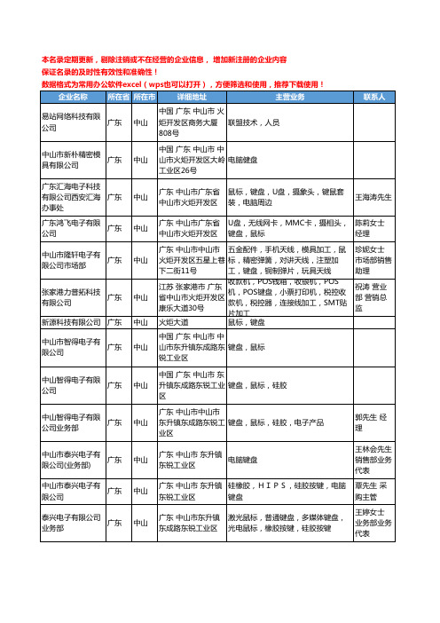 2020新版广东省中山键盘工商企业公司名录名单黄页联系方式大全66家