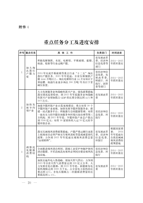 重点任务分工及进度安排