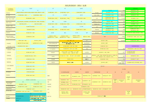 焊接质量的标准列表含年份201809