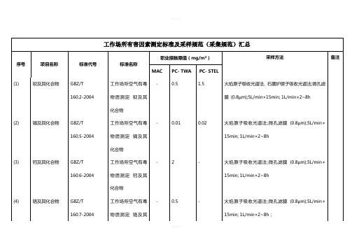 GBZ159-2004《工作场所有害因素测定标准及采样规范汇总》