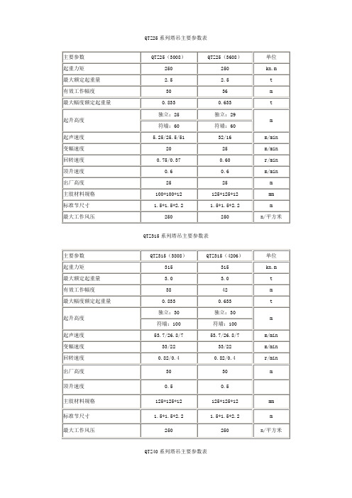 塔吊技术参数表