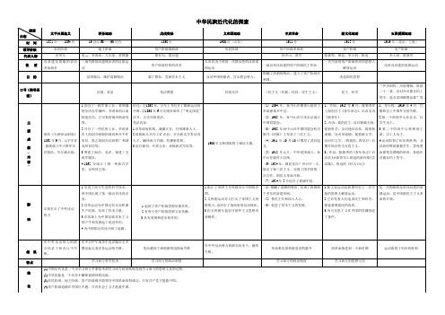 中华民族近代化的探索