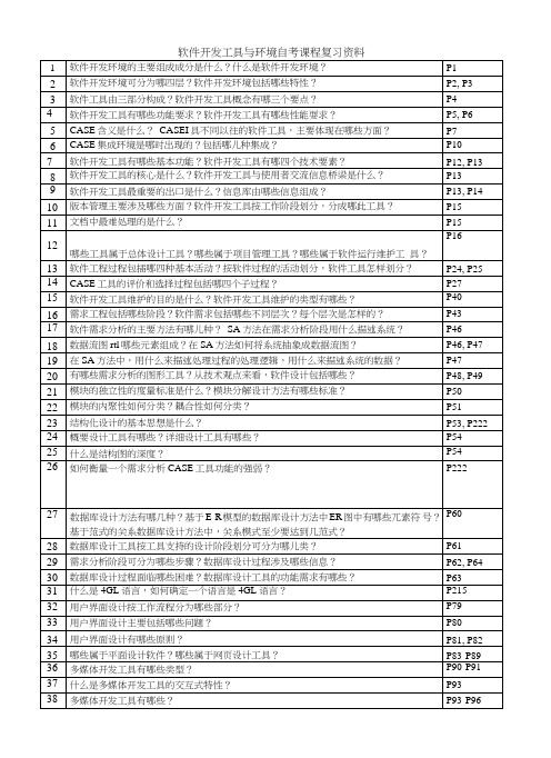 【自考复习】07169软件开发工具与环境.doc