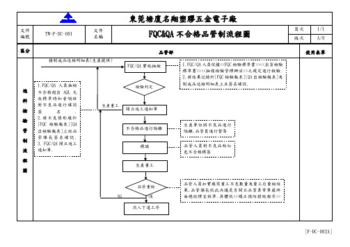 FQC&QA不合格品管制流程图