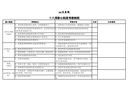 十八项核心制度考核表