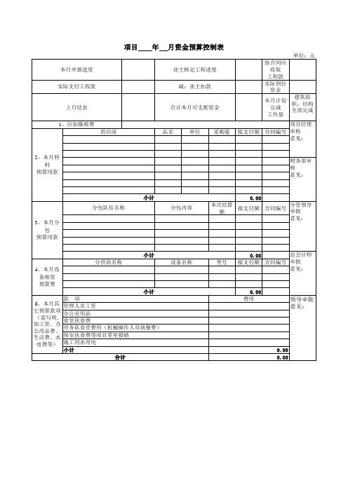 资金预算控制表