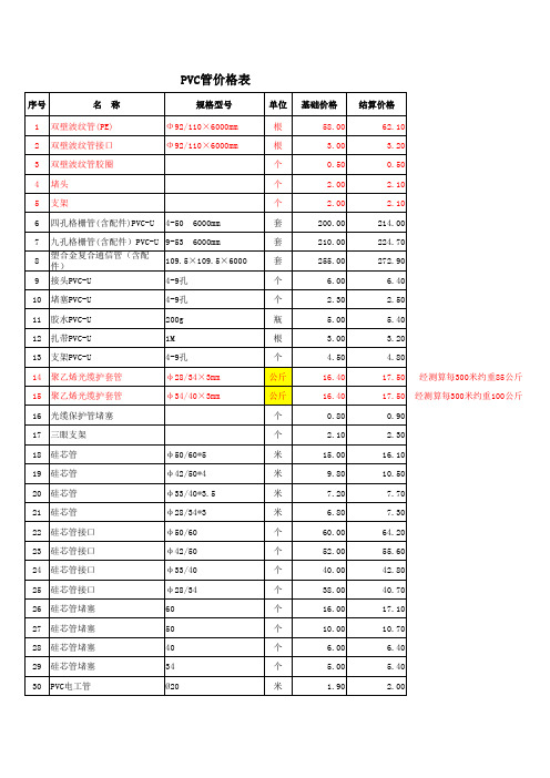 2009常用通信器材价格目录(发布版)