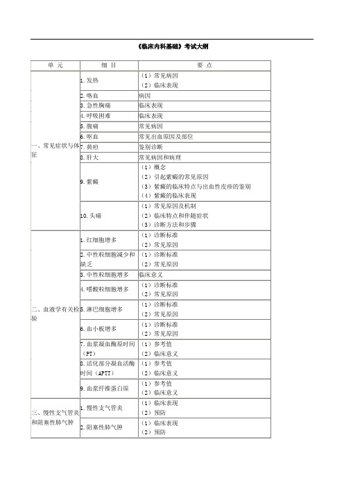 执业医师内科基础考试大纲