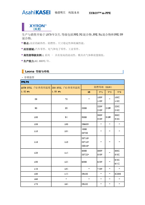 日本旭化成XYRON PPE