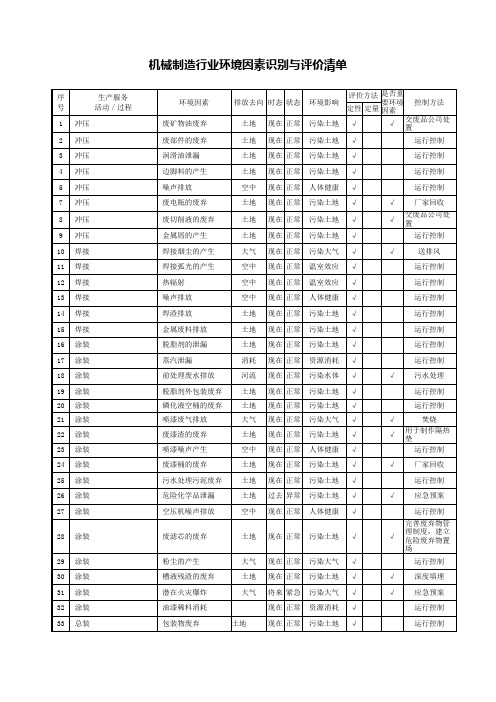 机械制造行业环境因素识别与评价清单