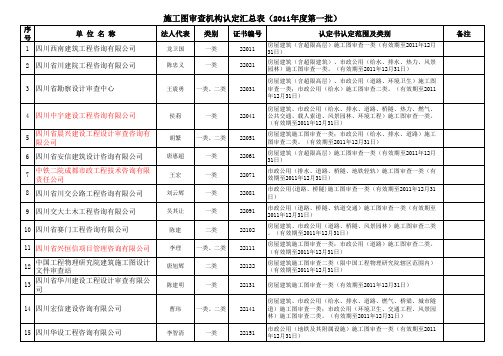 四川省施工图审查机构认定汇总表(2011年度第一批)