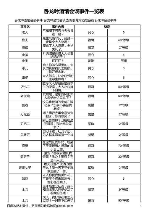 卧龙吟酒馆会谈事件一览表