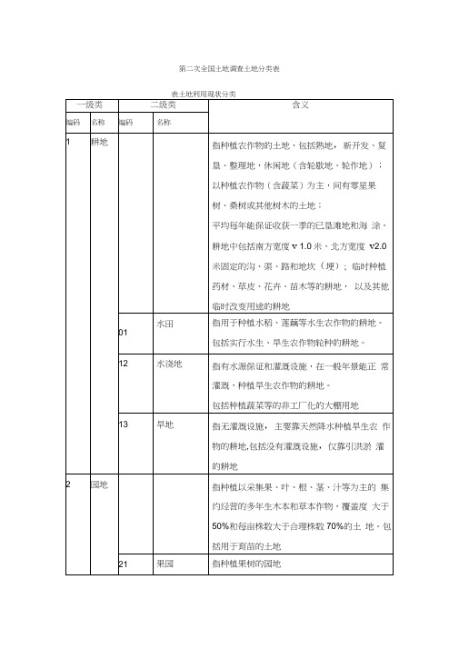 土地性质分类表