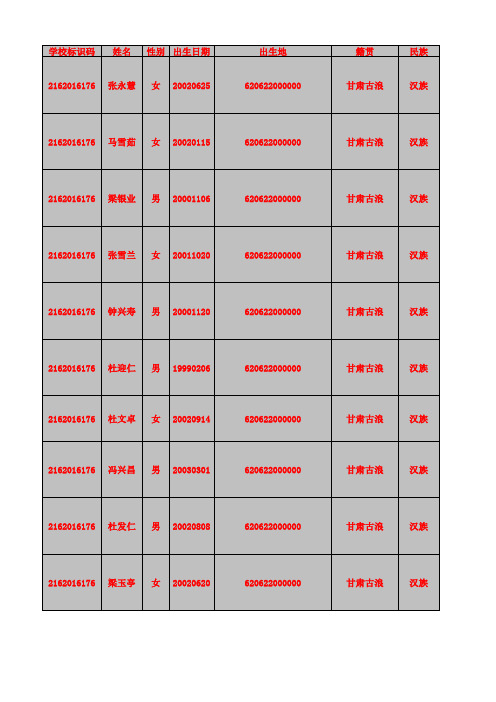 学生导出信息(201309250932)