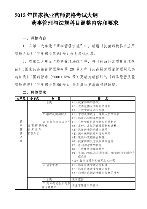 2013年国家执业药师资格考试大纲