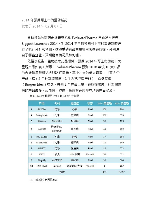 2014年预期可上市的重磅新药