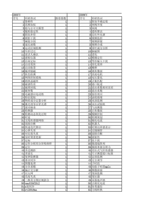 【仪器仪表学报】_分_期刊发文热词逐年推荐_20140725