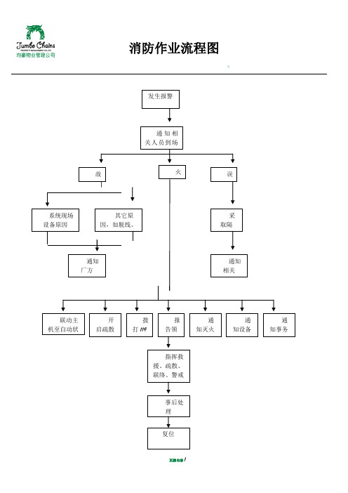 消防作业流程图