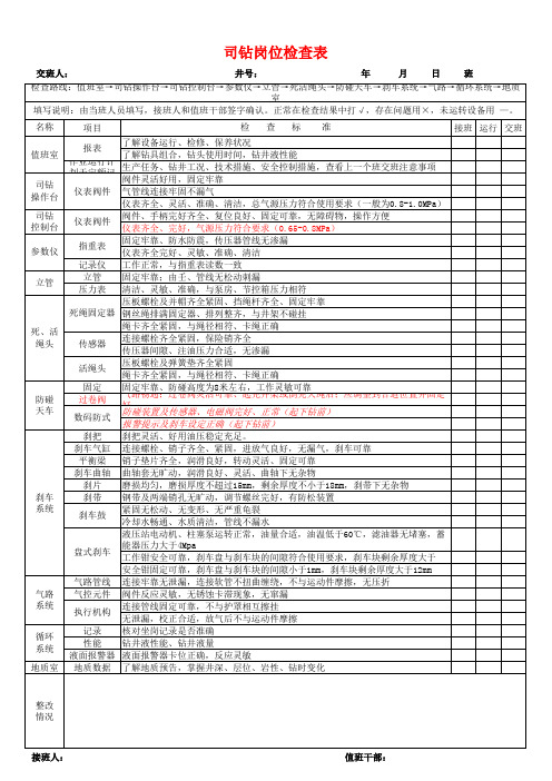 石油钻井岗位交接巡回检查表