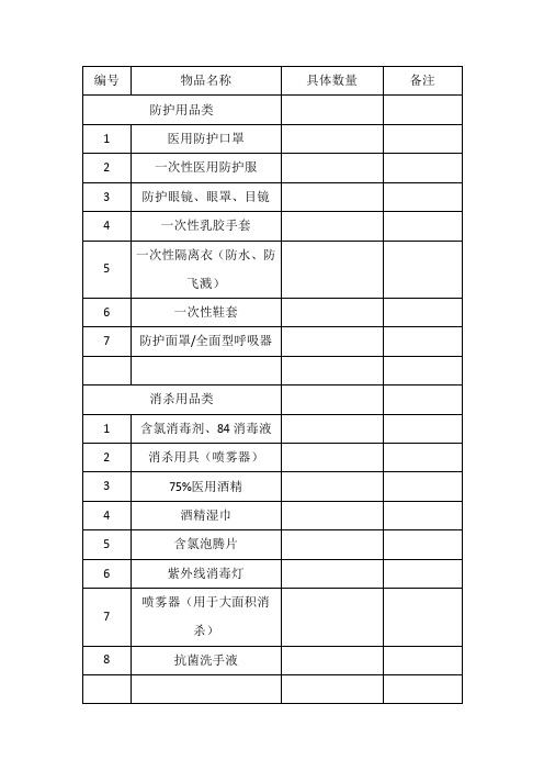 卫生防疫物资储备清单