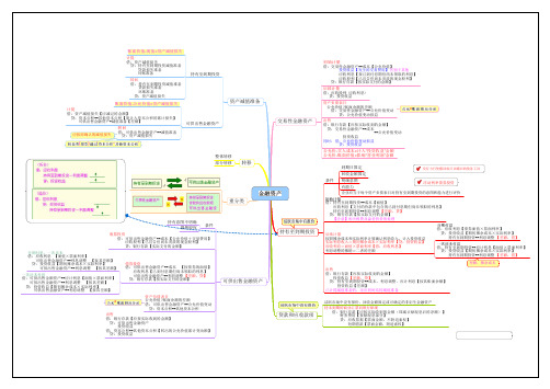 最全会计行业财务工作流程思维导图