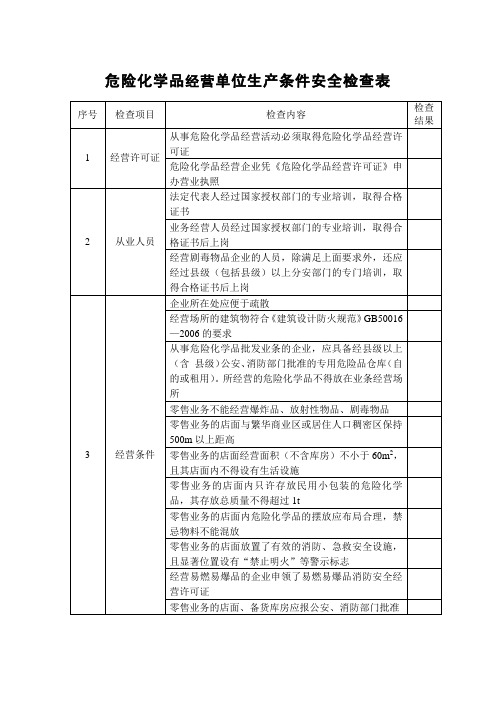 危险化学品经营单位生产条件安全检查表