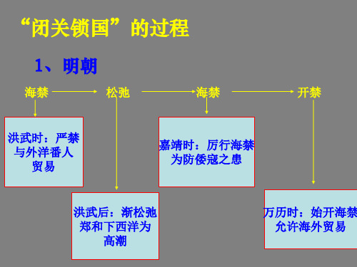 七年级历史闭关锁国(PPT)3-2