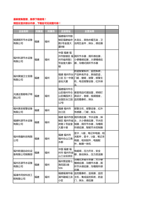 新版福建省福州探头工商企业公司商家名录名单联系方式大全16家