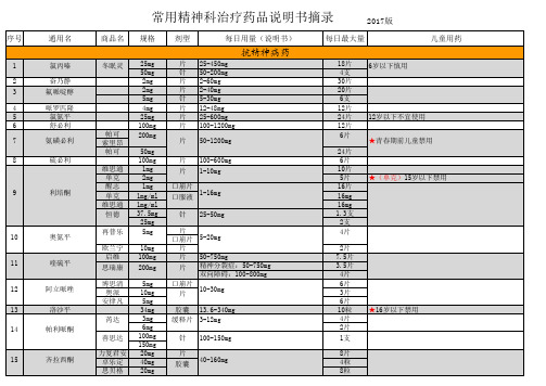 常用精神科治疗药品说明书摘录(2017版)