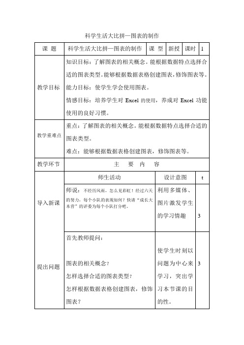 第十三课 科学生活大比拼—图表的制作