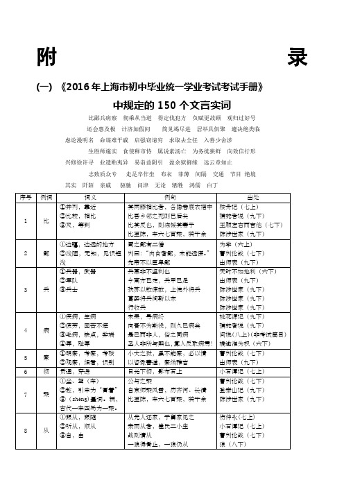 《中考文言文点击》个实词电子版