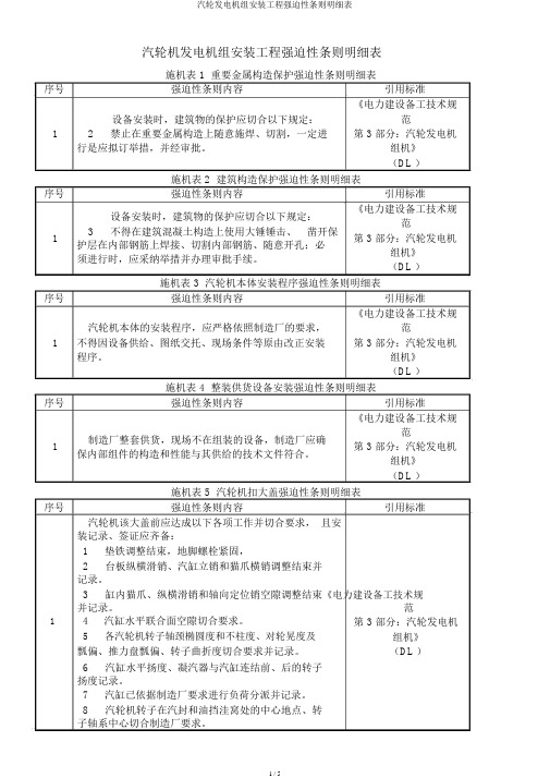 汽轮发电机组安装工程强制性条文明细表