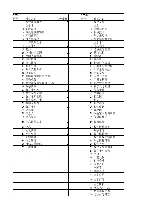 【国家自然科学基金】_数字全息图_基金支持热词逐年推荐_【万方软件创新助手】_20140802