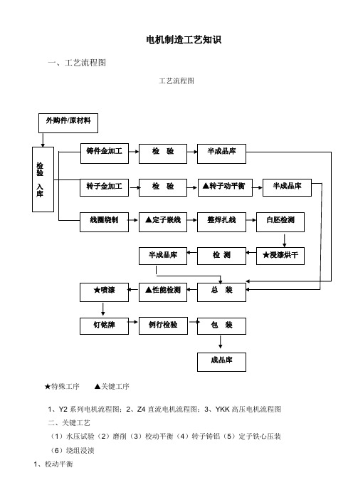 电机制造工艺流程和材料简介