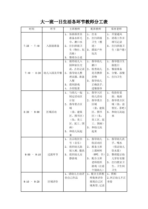 幼儿园一日生活各环节教师分工表